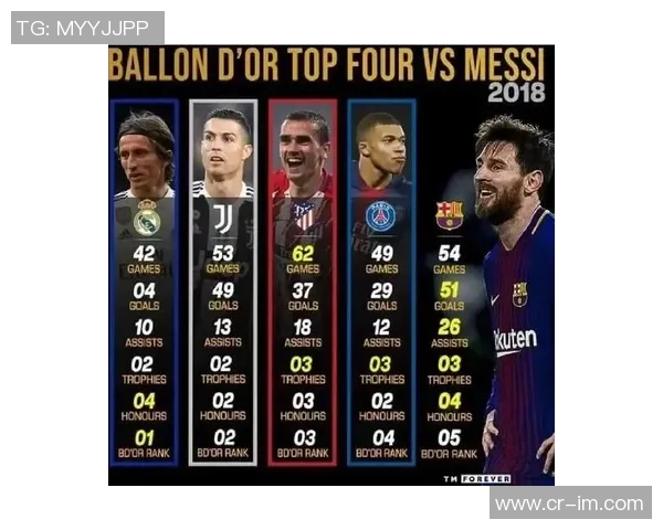 C罗领跑国家队历史射手榜梅西紧随其后差距明显 C罗领跑国家队历史射手榜梅西紧随其后差距明显