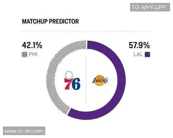 伤兵满营之际湖人胜率598灰熊402ESPN明日预测分析 伤兵满营之际湖人胜率598灰熊402ESPN明日预测分析