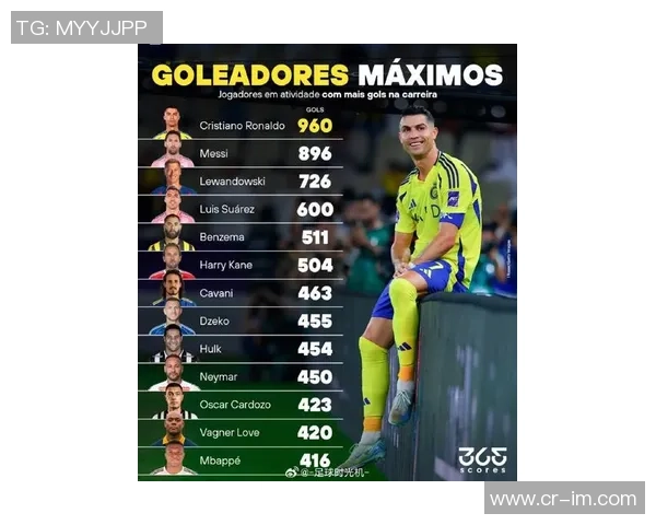 C罗领跑国家队历史射手榜梅西紧随其后差距明显 C罗领跑国家队历史射手榜梅西紧随其后差距明显